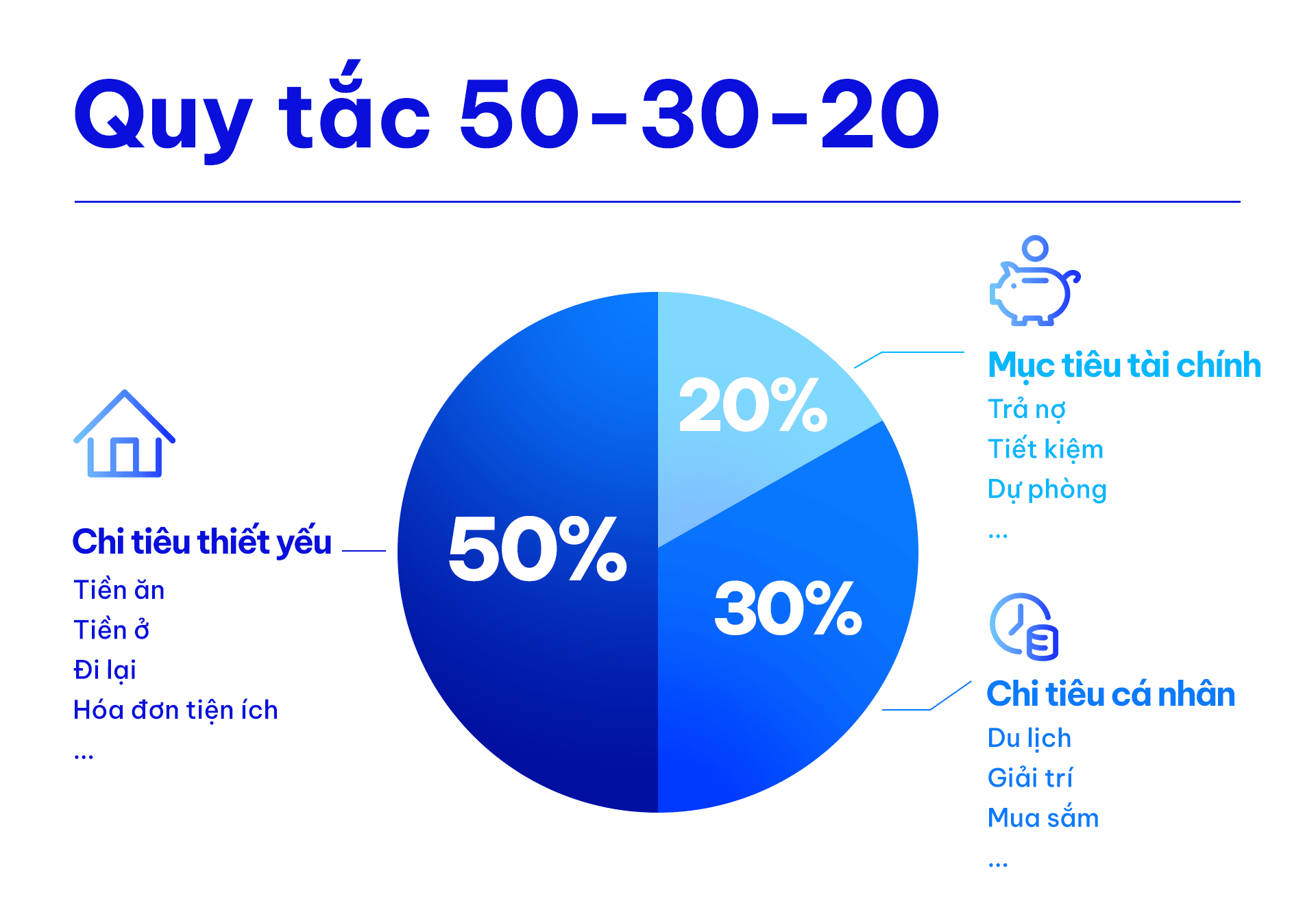 Không có công thức cố định cho mọi người