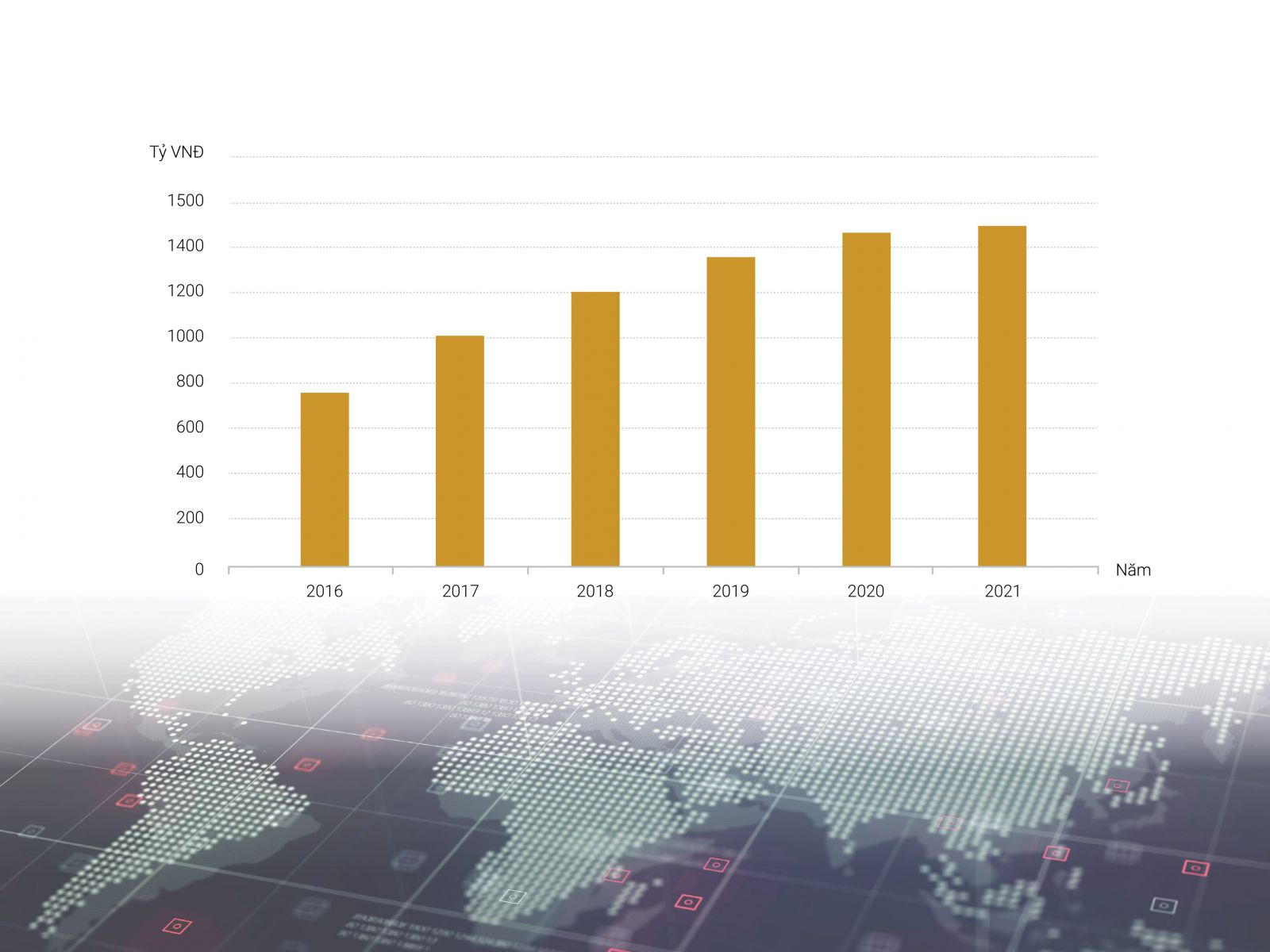 Túi tiền và biểu đồ tăng trưởng