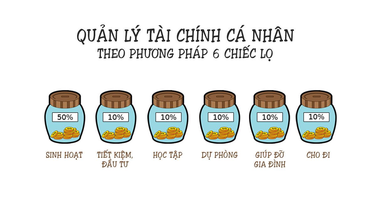Ngân sách chia theo tỷ lệ