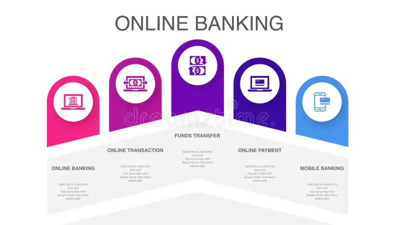 Người dùng đang thực hiện giao dịch chuyển tiền qua ứng dụng ngân hàng trên điện thoại thông minh