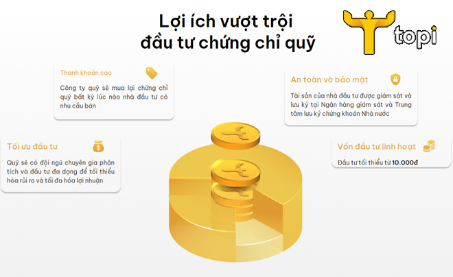 Kỷ luật đầu tư chứng chỉ quỹ