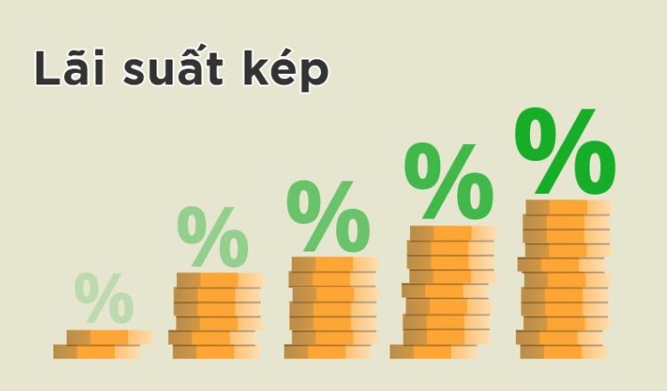 Lãi kép trong đầu tư