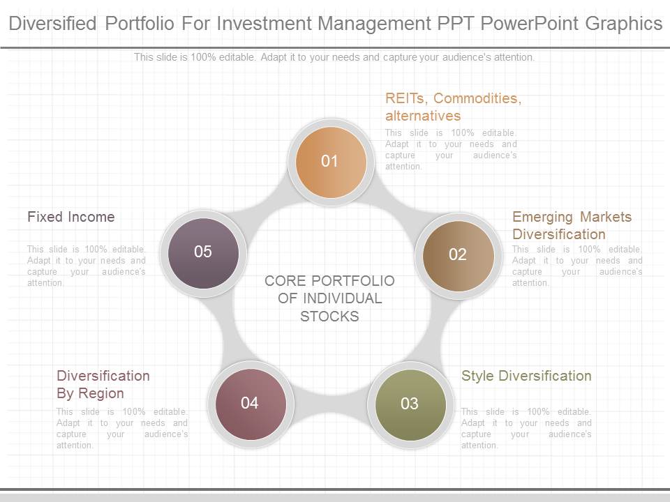 Các loại tài sản trong danh mục đầu tư