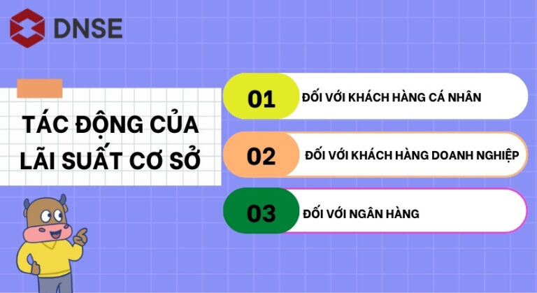 Sơ đồ cơ chế tính lãi