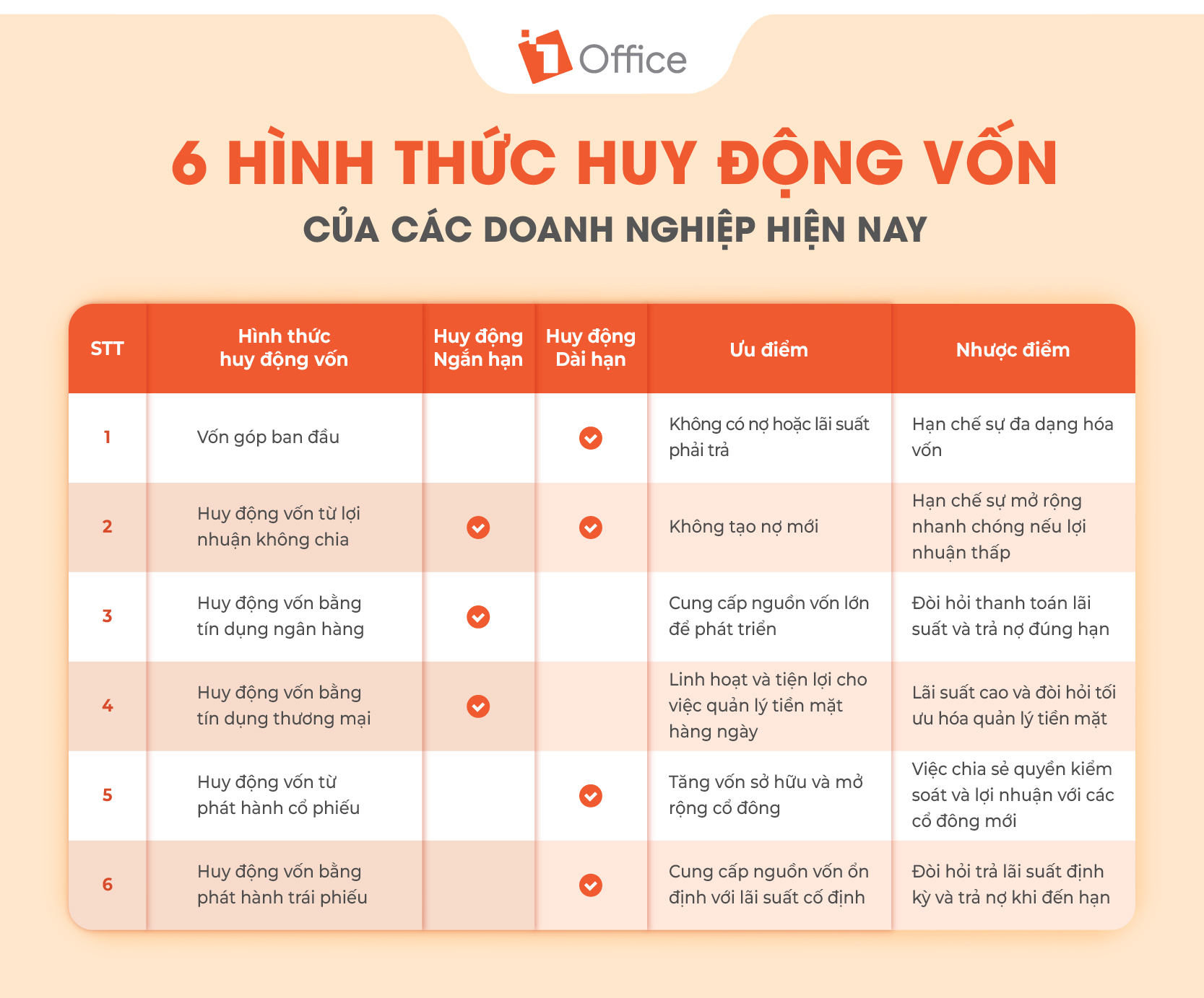 Cơ chế ngân hàng huy động vốn