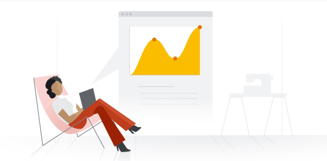 Dashboard đo lường hiệu quả Google Ads cho ngành tài chính
