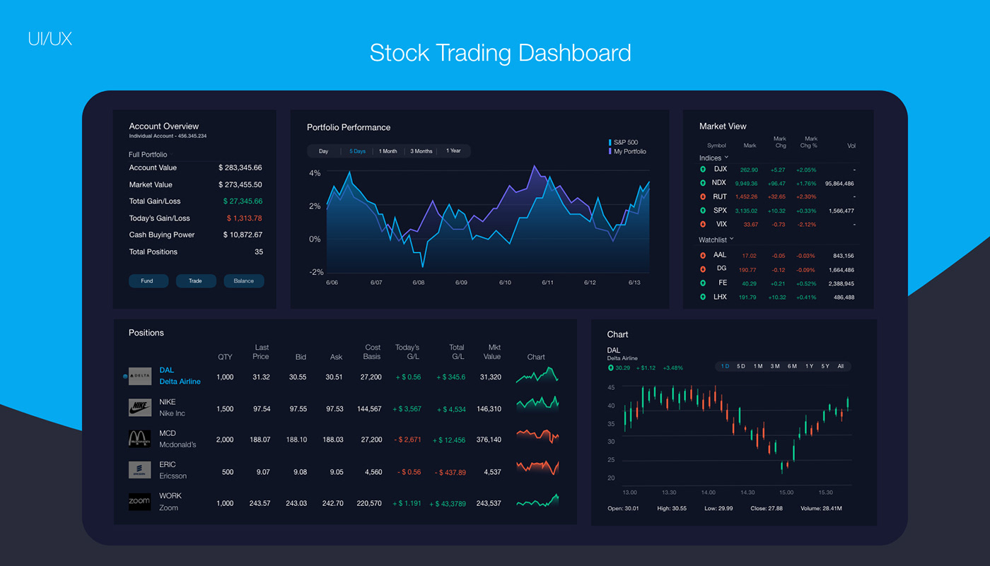 giao diện mở tài khoản chứng khoán online