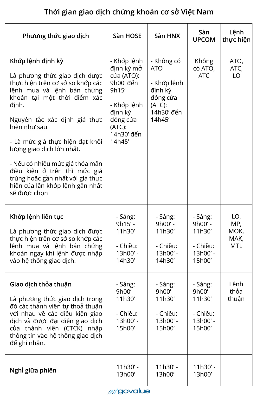 Thời gian giao dịch chứng khoán