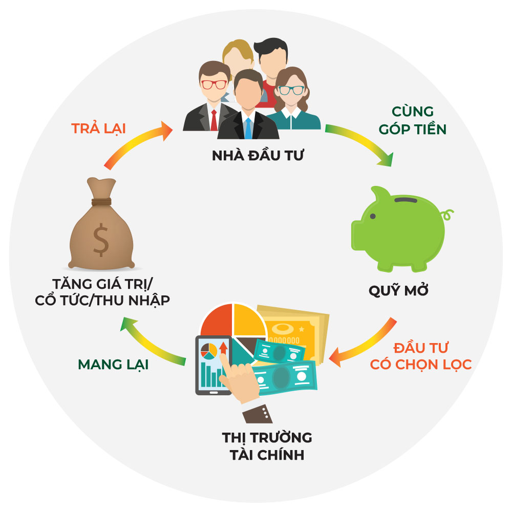 Alt: Cơ chế quỹ mở vận hành
