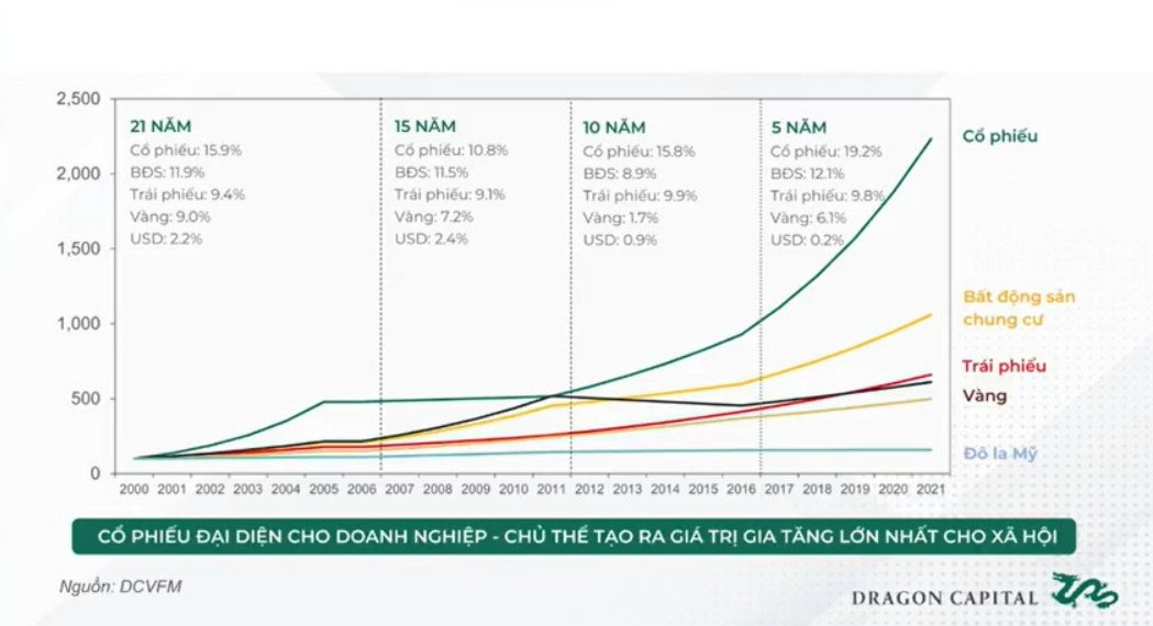 Đa dạng hóa danh mục