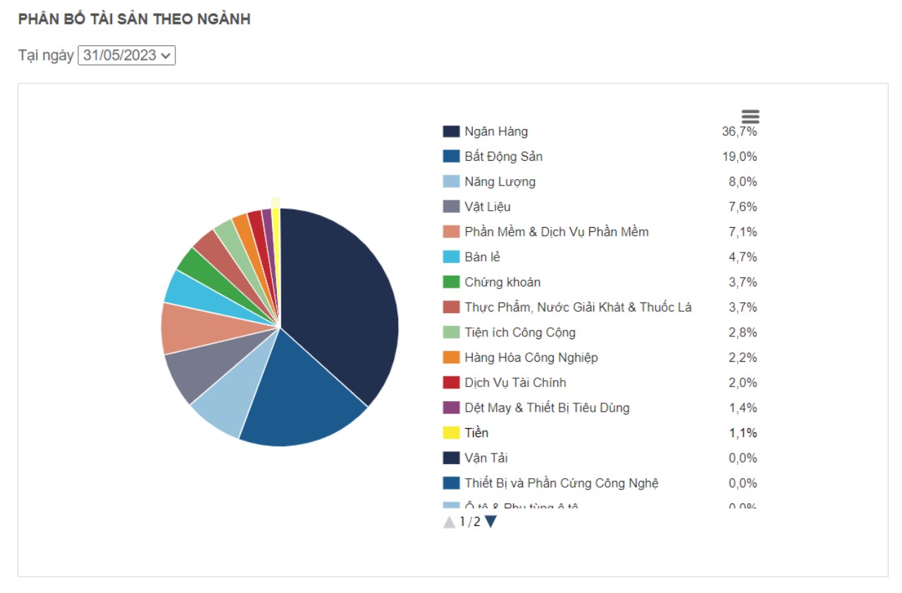 Hiểu cách chứng chỉ quỹ vận hành trước khi bỏ tiền