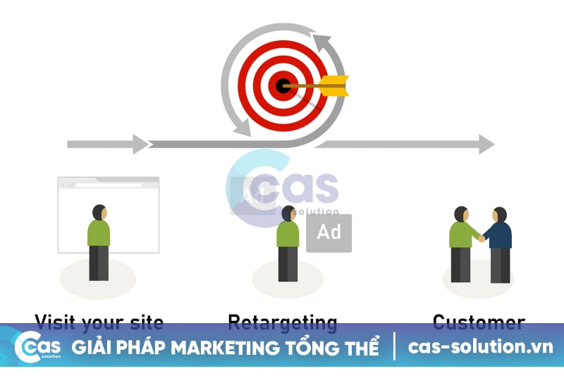 Chiến lược remarketing tuân thủ cho tài chính