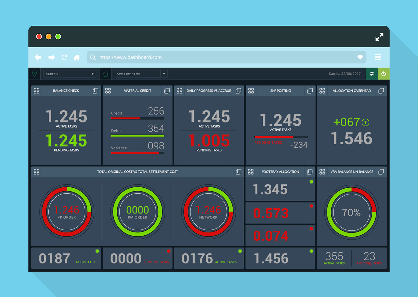 Dashboard theo dõi hiệu suất Google Ads với các chỉ số: chi tiêu, tỷ lệ chuyển đổi, CPA và Impression Share theo thời gian thực