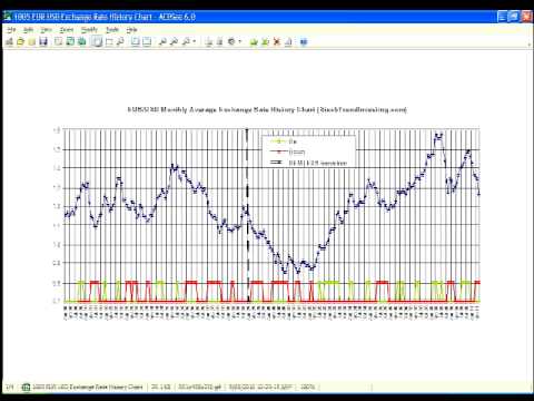 Biểu đồ biến động tỷ giá Euro/VND trong 24 giờ