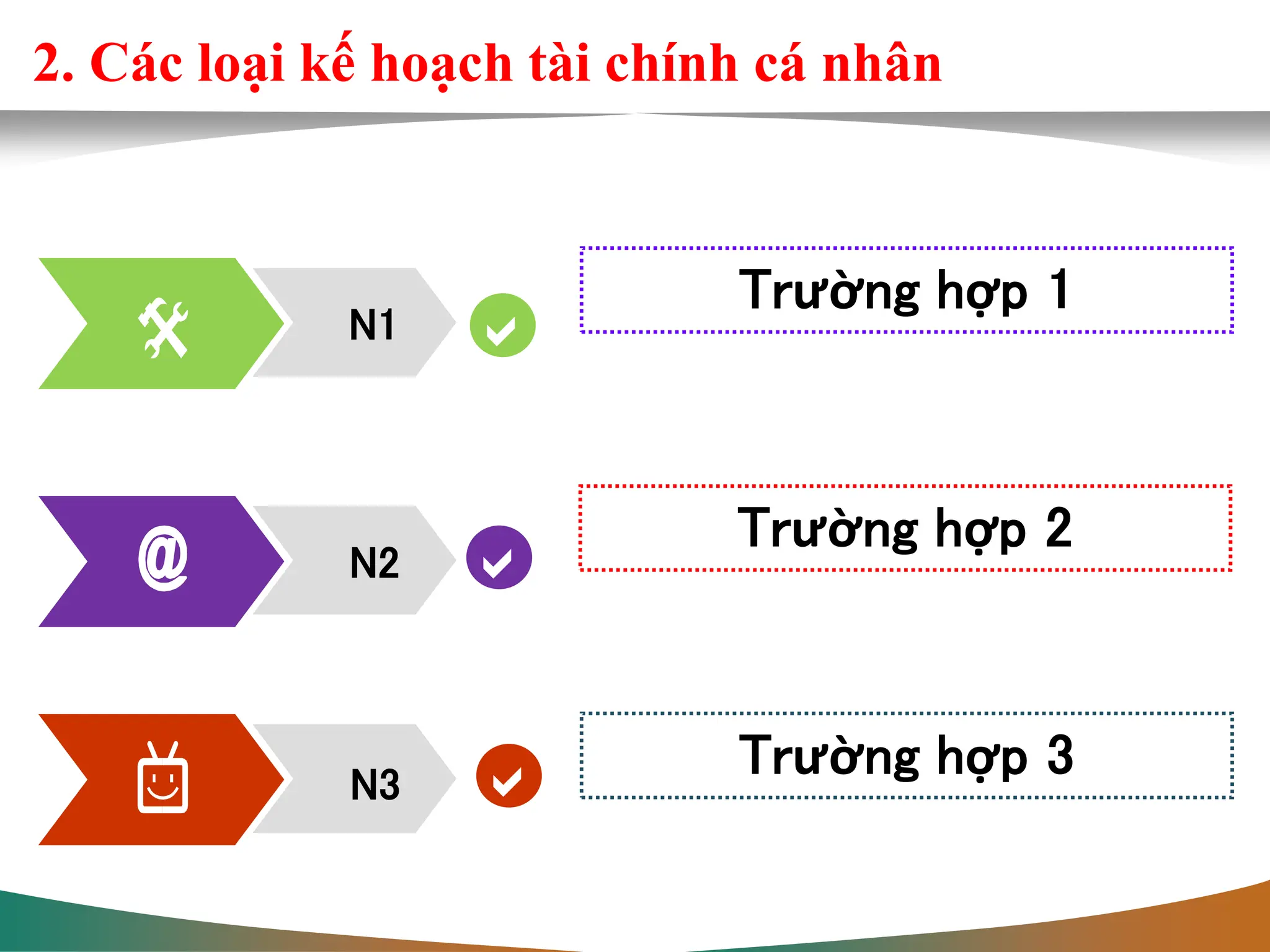 Lập kế hoạch tài chính
