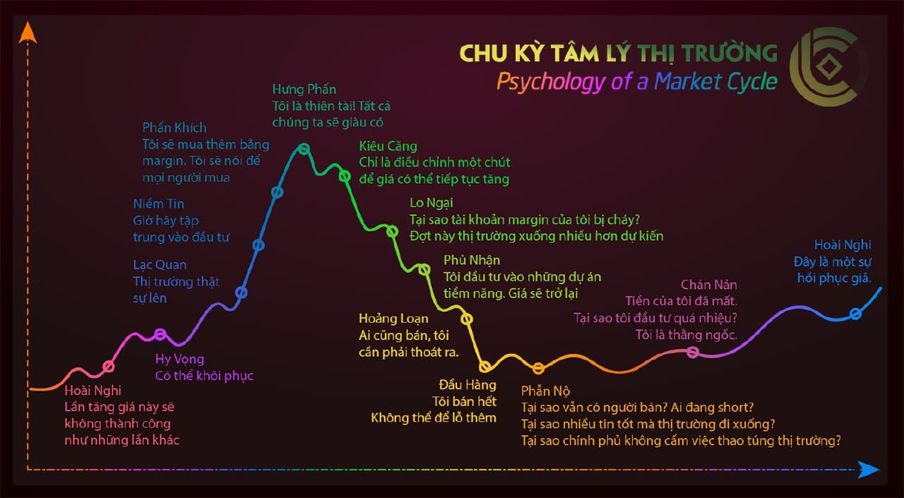 Tâm lý khi thị trường giảm