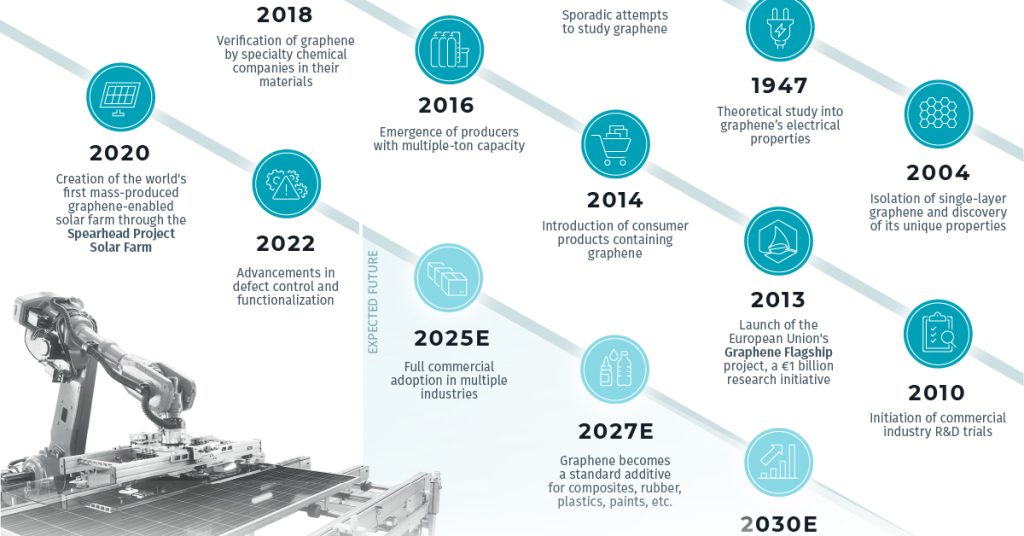 So sánh vật liệu silicon và graphene trong chip