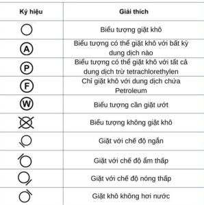 Các ký hiệu giặt khô trên quần áo, ký hiệu chữ P và F trong vòng tròn thể hiện dung môi giặt khô