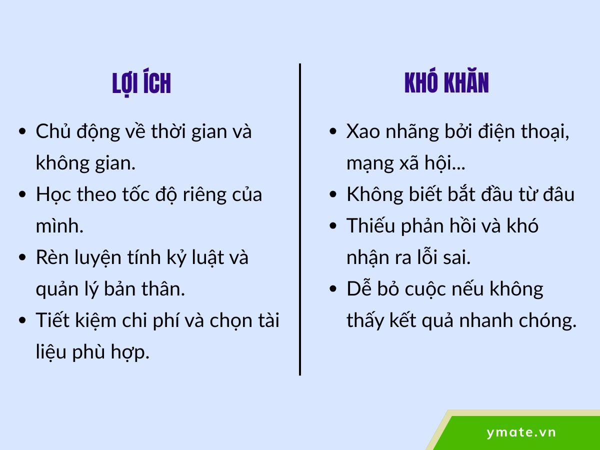 Bảng phân tích chi tiết về những rào cản và lợi thế khi thiết lập thói quen tự học