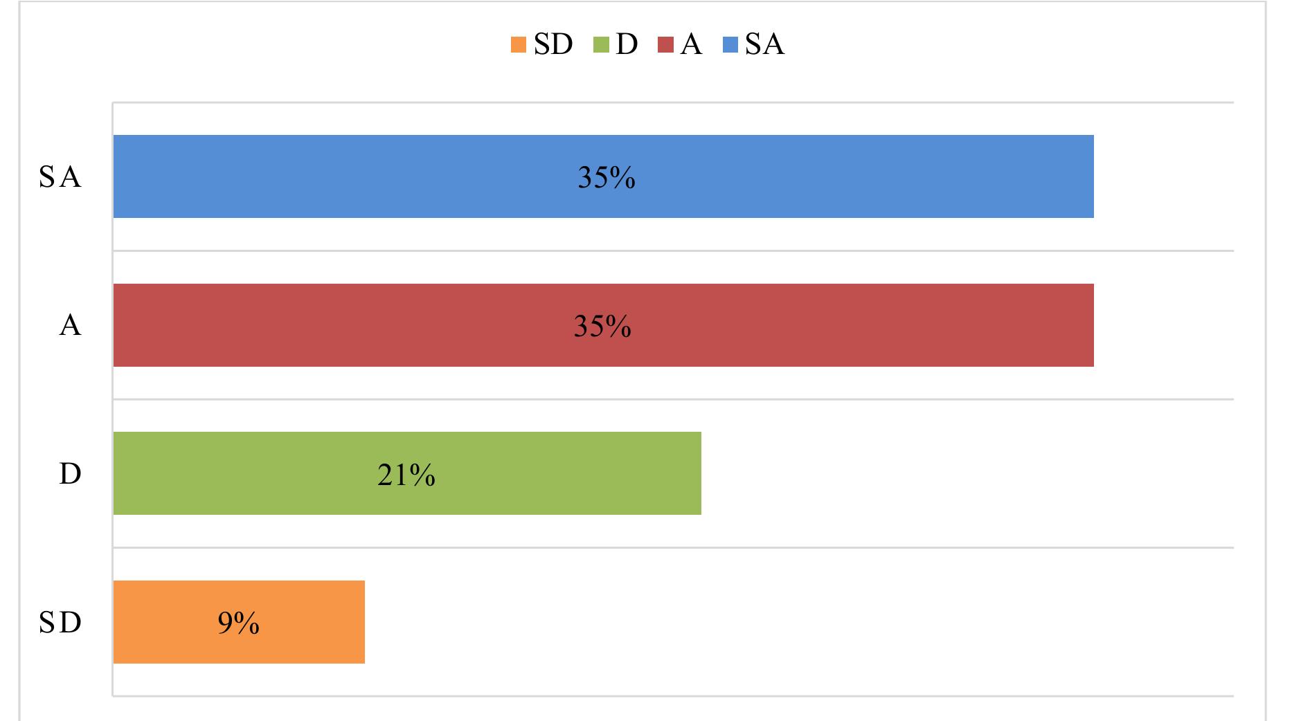 Nhóm sinh viên đang thực hành nói tiếng Anh