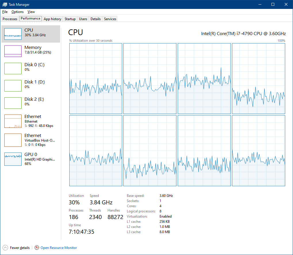 Giao diện Opera Task Manager hiển thị mức CPU từng tab và extension
