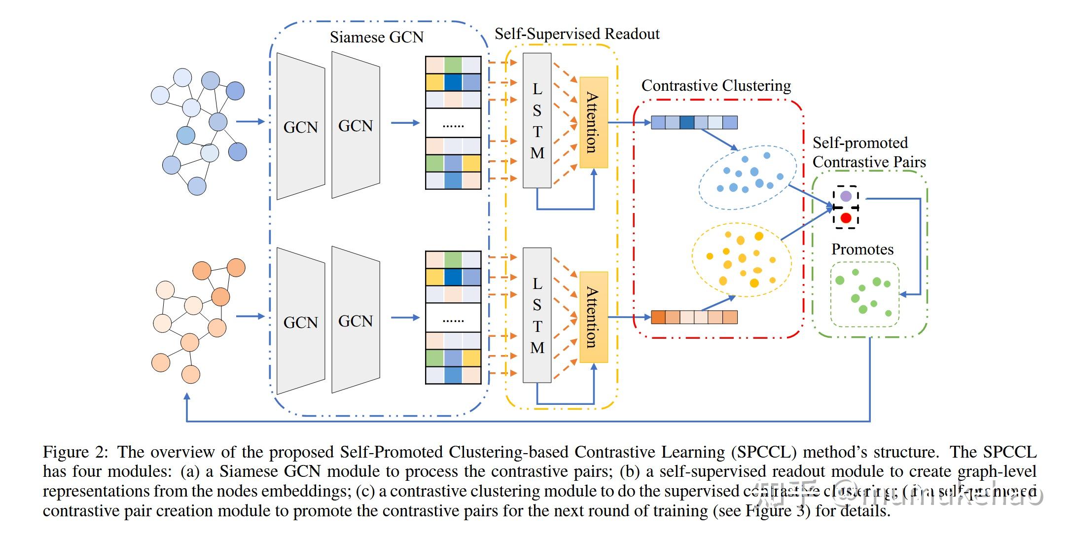Quy trình adaptive learning