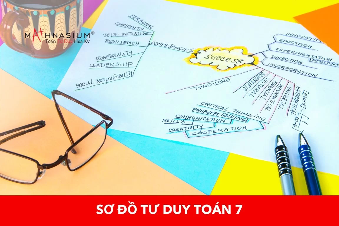 Tư duy toán học từ cơ bản
