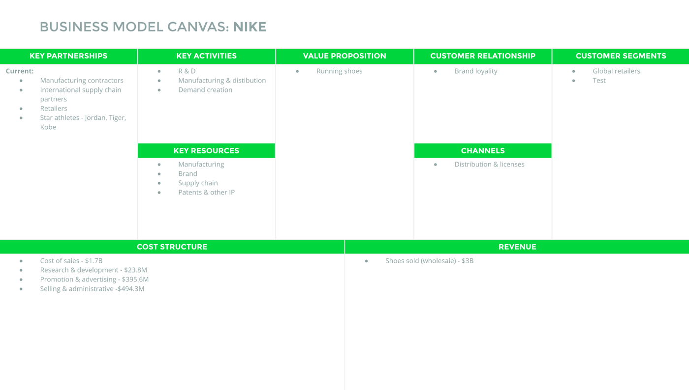Mô hình kinh doanh Canvas mẫu của Nike