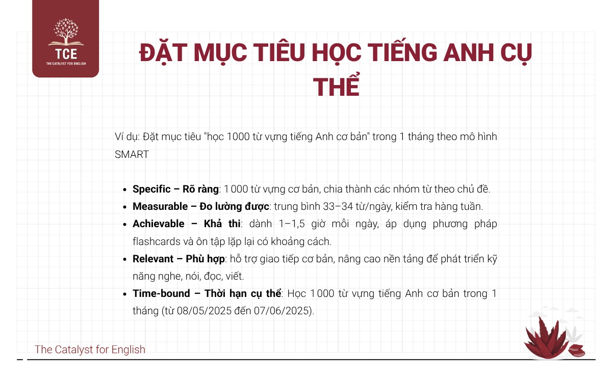 Mục tiêu học tiếng Anh rõ ràng