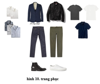 Trang phục và chức năng của trang phục