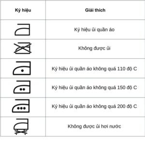 Bảng chú giải các ký hiệu ủi đồ, thể hiện mức nhiệt độ tối đa và việc có sử dụng hơi nước hay không