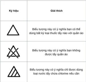 Bảng chú giải các ký hiệu về chất tẩy rửa, bao gồm sử dụng chất tẩy không chứa Clo và không sử dụng chất tẩy