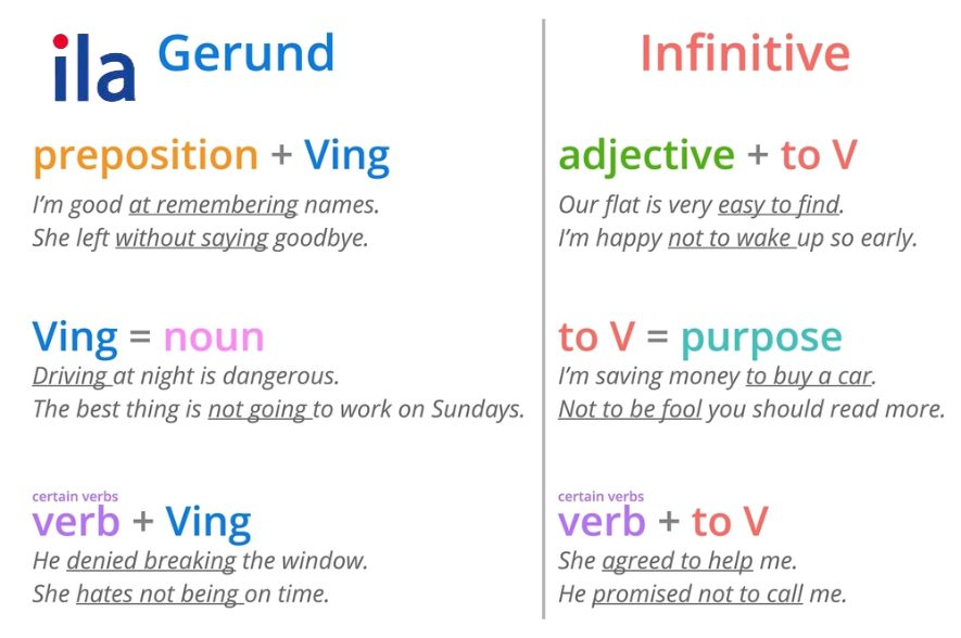 Ví dụ learn to V