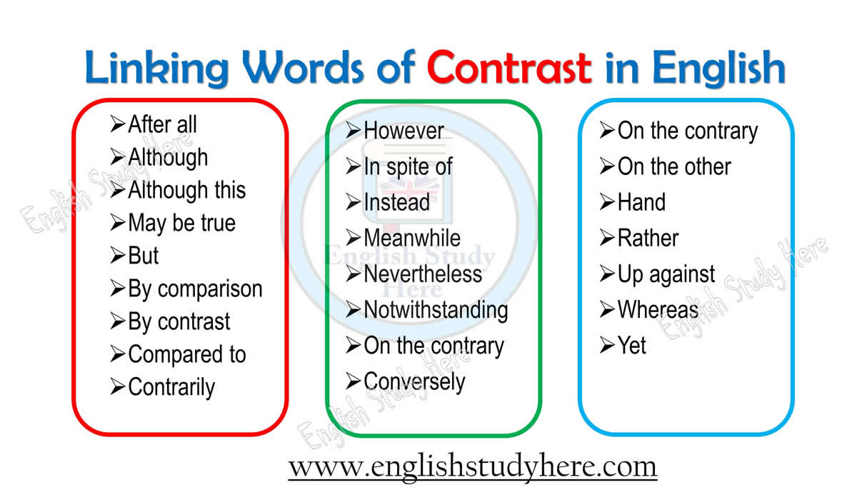 Minh họa các từ nối tương phản trong câu văn