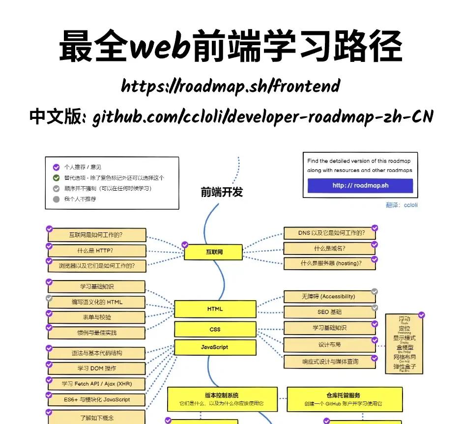 Lộ trình học IELTS cơ bản