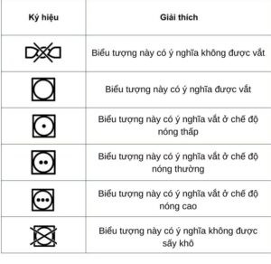 Các ký hiệu vắt và sấy khô quần áo, hướng dẫn sử dụng máy sấy và các chế độ nhiệt độ sấy
