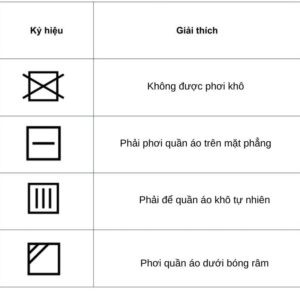 Bảng chú giải các ký hiệu phơi đồ, bao gồm phơi treo, phơi ngang và tránh ánh nắng trực tiếp