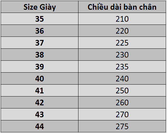 Bảng size giày Biti's cho phái nữ, giúp người dùng Việt chọn size giày nội địa chính xác