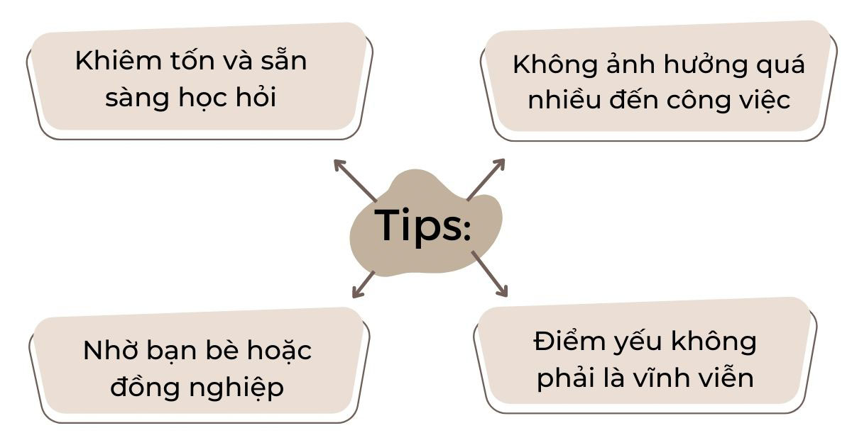 Chẩn đoán điểm yếu tiếng Anh