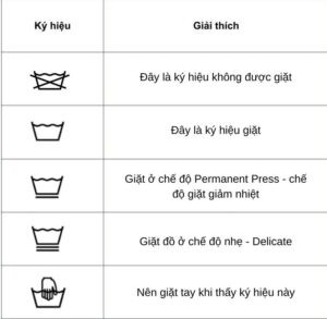 Bảng chú giải các ký hiệu giặt nước, bao gồm giặt máy, giặt tay và các mức nhiệt độ tối đa