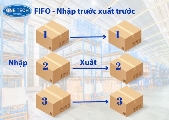 Tủ lạnh được tổ chức theo nguyên tắc FIFO
