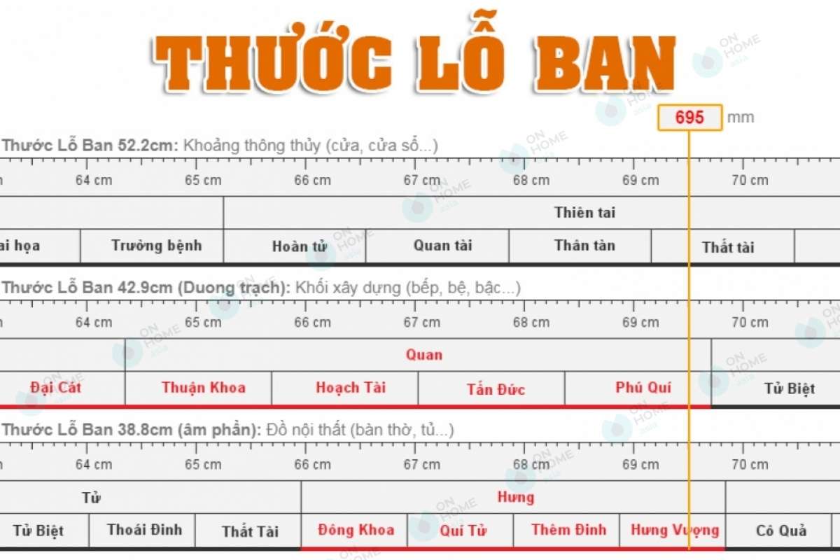 Thước Lỗ Ban đo nhà ở