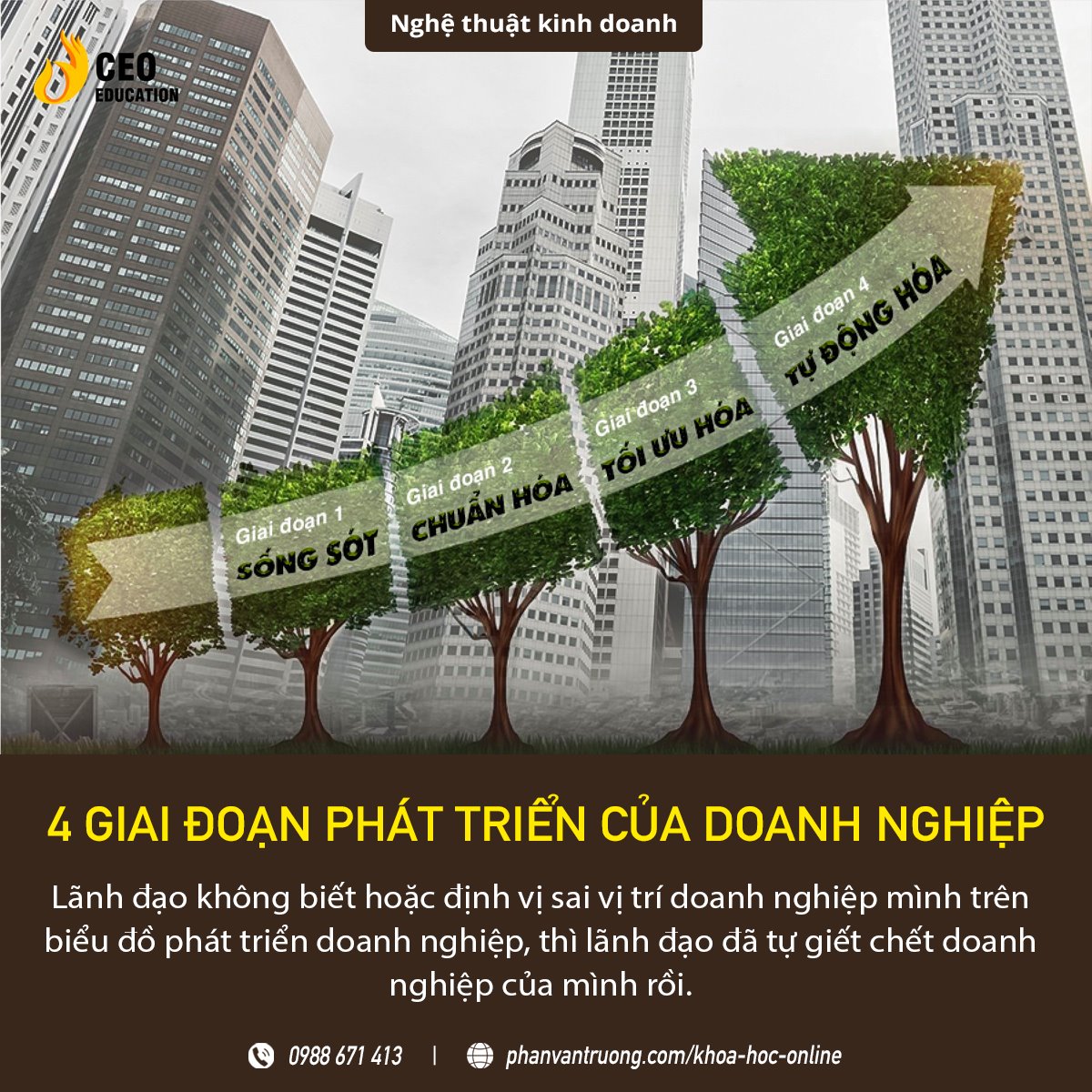 Chọn văn phòng theo giai đoạn