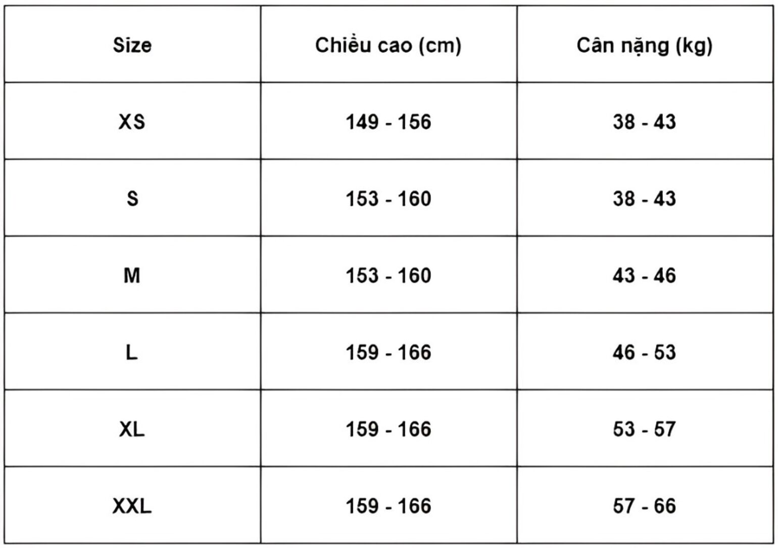 Bảng kích cỡ theo cân nặng và chiều cao
