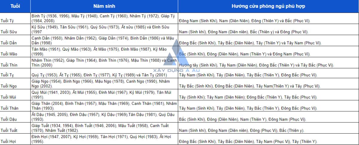 Hướng cửa chính theo phong thủy