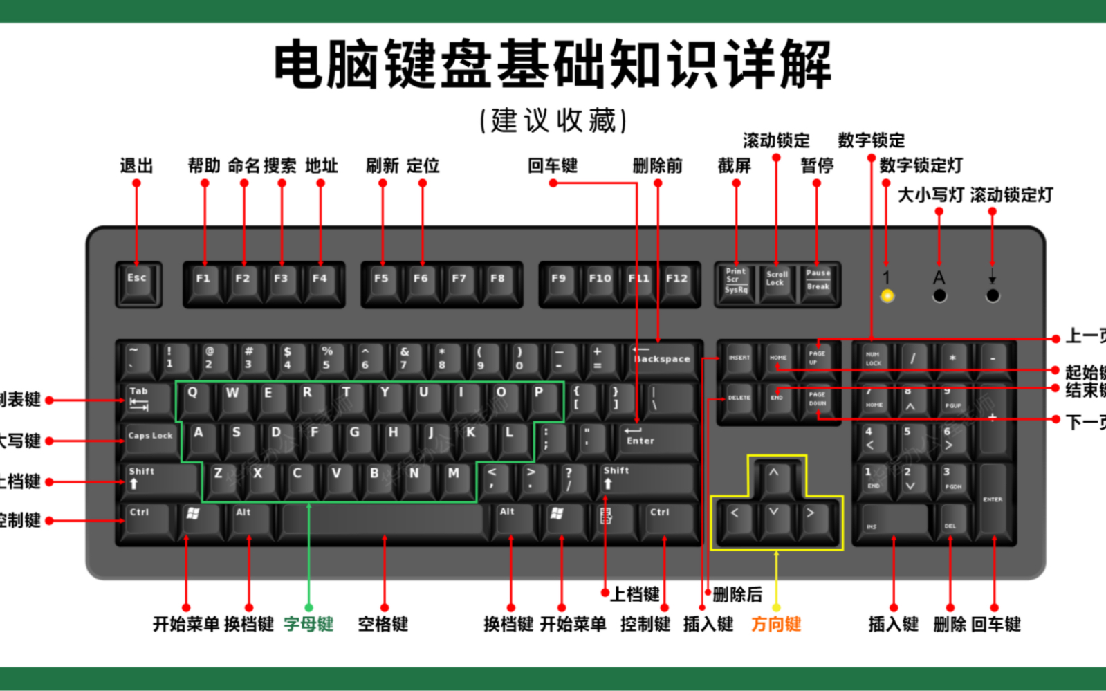 Người đang dọn dẹp nhà cửa trong khi xem video hướng dẫn