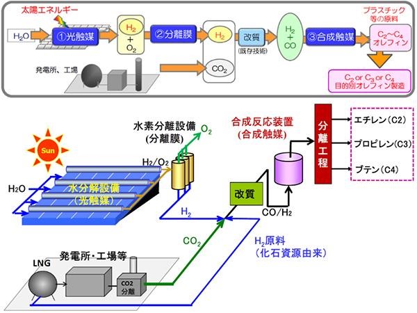 Sự buồn chán và giải pháp DIY