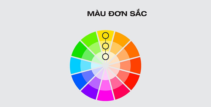 Phối màu đơn sắc trong thời trang