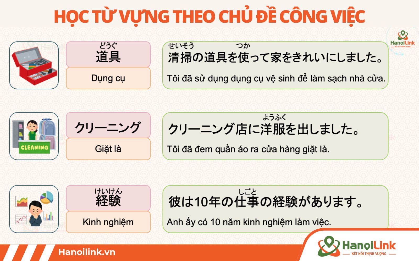 Thói quen học từ vựng
