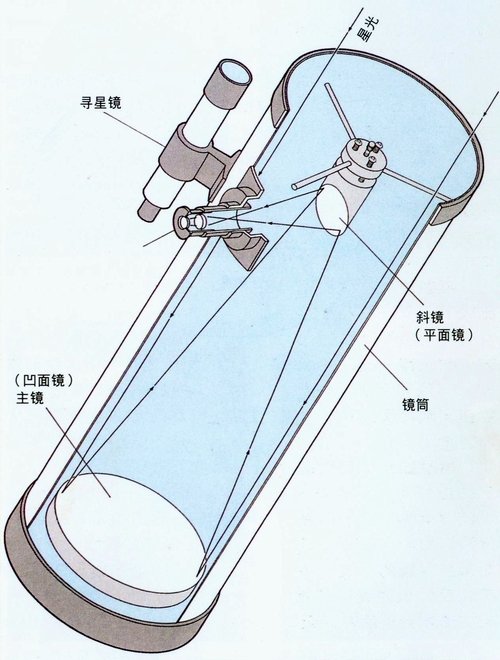 Sơ chế và nấu ăn nhanh hơn